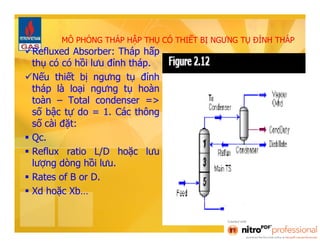 MÔ PHỎNG THÁP HẬP THỤ CÓ THIẾT BỊ NGƯNG TỤ ĐỈNH THÁP 
Refluxed Absorber: Tháp hấp 
thụ có có hồi lưu đỉnh tháp. 
Nếu thiết bị ngưng tụ đỉnh 
tháp là loại ngưng tụ hoàn 
toàn – Total condenser => 
số bậc tự do = 1. Các thông 
số cài đặt: 
 Qc. 
 Reflux ratio L/D hoặc lưu 
lượng dòng hồi lưu. 
 Rates of B or D. 
 Xd hoặc Xb… 
 