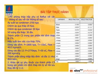 BÀI TẬP THỰC HÀNH 
1.Mô phỏng tháp hấp phụ có Reflux với các 
thông số sau với các thông số sau: 
Áp suất tại condenser 2750 kpa 
Chênh áp qua tháp 20 Kpa. 
Chênh áp qua condenser 20 Kpa 
Số lượng đĩa tháp: 30 đĩa. 
Thành phần C3 trong sản phẩm khí đỉnh tháp 
là 1%. 
Hiệu suất làm việc của tháp 75%. 
Dòng vào đỉnh: P=2800 kpa, T=-15oC, Flow = 
4015 kgmol/h. 
Dòng vào đĩa 12: P=2770kpa, T=50 oC, Flow = 
200 kgmol/g 
Thành phần dòng nhập liệu đỉnh và đĩa 11 như 
đính kèm. 
2. Khảo sát sự phụ thuộc của thành phần C3 
trong sản phẩm khí đỉnh tháp khi tỷ số hồi lưu 
thay đổi từ 1+2. 
 