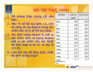 BÀI TẬP THỰC HÀNH 
1. Mô phỏng tháp chưng cất nêu 
trên. 
2. Nếu Tỷ số hồi lưu lạnh 1.5, tính 
độ nồng độ Iso-Butane trong sản 
phẩm đáy và tỷ số hồi lưu nóng. 
3. Xác định lượng Pentan bị mất ra 
sản phẩm đỉnh và lượng Butane 
mất ra sản phẩm đáy nếu Nhiệt 
độ đỉnh tháp là 60 oC và đáy là 
115 0C. 
4. Làm thế nào để tăng được nhiệt 
độ đỉnh và đáy tháp? 
 