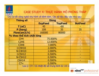 CASE STUDY 4: THỰC HÀNH MÔ PHỎNG THÁP 
Cho sơ đồ công nghệ như hình vẽ đính kèm. Các dữ liệu đầu vào như sau: 
Thông số Dòng 
ExpFeed TopFeed BotFeed 
T (oC) 45 -60 - 
P (barg) 109 35 35 
Flow(sm3/h) 160000 80000 - 
% theo thể tích chất lỏng 
CCHH44 7755..000000%% -- 
C2H6 12.000% - 
C3H8 7.000% - 
I-C4H10 2.000% - 
N-C4H10 2.000% - 
I-C5H12 0.500% - 
N-C5H12 0.500% - 
C6H14 0.500% - 
C7+ 0.500% - 
Lưu ý: C7+ Có nhiệt độ sôi trung bình là 110 oC. 
 