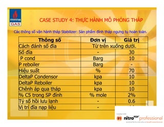 CASE STUDY 4: THỰC HÀNH MÔ PHỎNG THÁP 
Các thông số vận hành tháp Stabilizer: Sản phẩm đỉnh tháp ngưng tụ hoàn toàn. 
Thông số Đơn vị Giá trị 
Cách đánh số đĩa Từ trên xuống dưới. 
Số đĩa - 30 
P cond Barg 10 
PP rreebbooiilleerr BBaarrgg -- 
Hiệu suất % 70 
DeltaP Condensor kpa 10 
DeltaP Reboiler kpa 10 
Chênh áp qua tháp kpa 10 
% C5 trong SP đỉnh % mole 2% 
Tỷ số hồi lưu lạnh - 0.6 
Vị trí đĩa nạp liệu - 14 
 