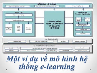 Chude03 Chương 3 Thiết kế một hệ eLearning theo ngữ cảnh