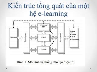 Phần mềm Elearning là gì Những lợi ích của phần mềm Elearning
