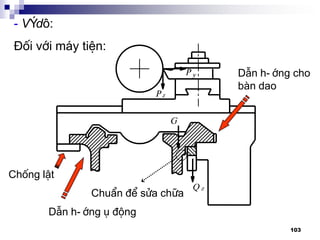 103
- VÝ dô:
§èi víi m¸y tiÖn:
DÉn h-íng cho
bµn dao
DÉn h-íng ô ®éng
Chèng lËt
ChuÈn ®Ó söa ch÷a
 