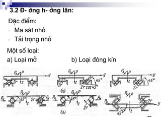 104
3.2 §-êng h-íng l¨n:
§Æc ®iÓm:
- Ma s¸t nhá
- T¶i träng nhá
Mét sè lo¹i:
a) Lo¹i më b) Lo¹i ®ãng kÝn
 