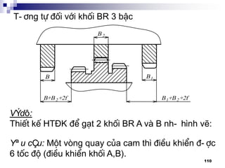 110
VÝ dô:
ThiÕt kÕ HT§K ®Ó g¹t 2 khèi BR A vµ B nh- h×nh vÏ:
T-¬ng tù ®èi víi khèi BR 3 bËc
Yªu cÇu: Mét vßng quay cña cam th× ®iÒu khiÓn ®-îc
6 tèc ®é (®iÒu khiÓn khèi A,B).
 