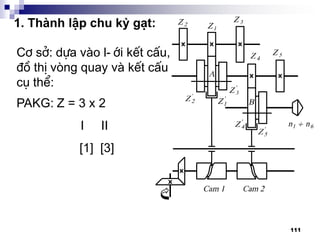 111
1. Thµnh lËp chu kú g¹t:
C¬ së: dùa vµo l-íi kÕt cÊu,
®å thÞ vßng quay vµ kÕt cÊu
cô thÓ:
PAKG: Z = 3 x 2
I II
[1] [3]
 