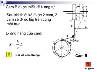 114
Cam B
Cam B ®-îc thiÕt kÕ t-¬ng tù
Sau khi thiÕt kÕ ®-îc 2 cam, 2
cam sÏ ®-îc l¾p trªn cïng
mét trôc. b
a
Acsimet
L-îng n©ng cña cam:
L
a
b
X .
§èi víi cam thïng?
 