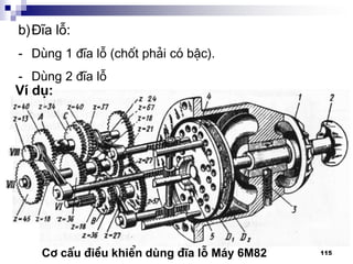 115
b)§Üa lç:
- Dïng 1 ®Üa lç (chèt ph¶i cã bËc).
- Dïng 2 ®Üa lç
C¬ cÊu ®iÒu khiÓn dïng ®Üa lç M¸y 6M82
VÝ dô:
 