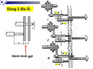 117
Dïng 2 ®Üa lç:
Hµnh tr×nh g¹t
 
