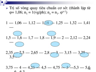 13
 TrÞ sè vßng quay tiªu chuÈn c¬ së: (thµnh lËp tõ
= 1,06; n1 = 1(vg/ph); nz = n1. z-1)
1 – 1,06 – 1,12 – 1,18 – 1,25 – 1,32 – 1,41
–
1,5 – 1,6 – 1,7 – 1,8 – 1,9 – 2 – 2,12 – 2,24
–
2,35 – 2,5 – 2,65 – 2,8 – 3 – 3,15 – 3,25 –
3,5 –
3,75 – 4 – 4,25 – 4,5 – 4,75 – 5 –5,3 – 5,6
 