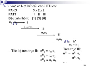 33
 VÝ dô: vÏ l-íi kÕt cÊu cho HT§ cã:
PAKG 3 x 2 x 2
PATT I II III
§Æc tÝnh nhãm: [1] [3] [6]
- Tèc ®é trªn trôc II: nII
1 = n0.u1
nII
2 = n0.u2
nII
3 = n0.u3
u1u2u3
u4u5
III
n0 I
u6u7
IV
n1  n12
II
Trªn trôc III:
nIII = nII. u4
nII. u5
…
 