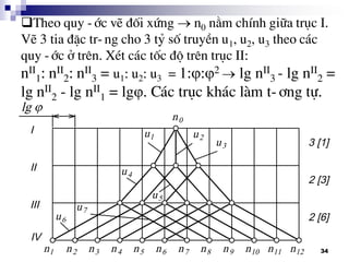 34
Theo quy -íc vÏ ®èi xøng  n0 n»m chÝnh gi÷a trôc I.
VÏ 3 tia ®Æc tr-ng cho 3 tû sè truyÒn u1, u2, u3 theo c¸c
quy -íc ë trªn. XÐt c¸c tèc ®é trªn trôc II:
nII
1: nII
2: nII
3 = u1: u2: u3 = 1::2  lg nII
3 - lg nII
2 =
lg nII
2 - lg nII
1 = lg. C¸c trôc kh¸c lµm t-¬ng tù.
 