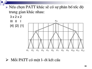 35
 NÕu chän PATT kh¸c sÏ cã sù ph©n bè tèc ®é
trung gian kh¸c nhau:
3 x 2 x 2
III II I
[4] [2] [1]
 Mçi PATT cã mét l-íi kÕt cÊu
 