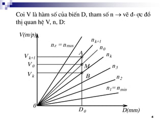 4
Coi V lµ hµm sè cña biÕn D, tham sè n vÏ ®-îc ®å
thÞ quan hÖ V, n, D:
 