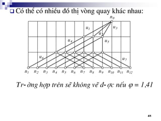 41
 Cã thÓ cã nhiÒu ®å thÞ vßng quay kh¸c nhau:
Tr-êng hîp trªn sÏ kh«ng vÏ ®-îc nÕu  = 1,41
 