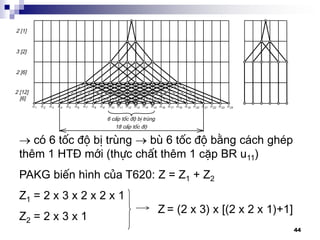 44
 cã 6 tèc ®é bÞ trïng  bï 6 tèc ®é b»ng c¸ch ghÐp
thªm 1 HT§ míi (thùc chÊt thªm 1 cÆp BR u11)
PAKG biÕn h×nh cña T620: Z = Z1 + Z2
Z1 = 2 x 3 x 2 x 2 x 1
Z2 = 2 x 3 x 1
Z = (2 x 3) x [(2 x 2 x 1)+1]
 
