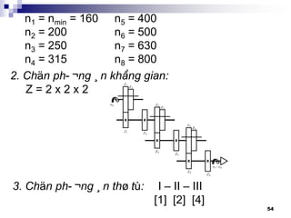 54
n1 = nmin = 160
n2 = 200
n3 = 250
n4 = 315
n5 = 400
n6 = 500
n7 = 630
n8 = 800
2. Chän ph-¬ng ¸n kh«ng gian:
Z = 2 x 2 x 2
3. Chän ph-¬ng ¸n thø tù: I – II – III
[1] [2] [4]
 