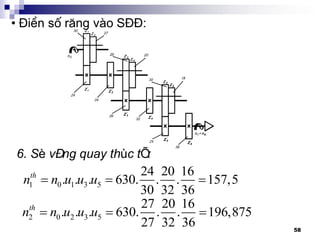 58
• §iÒn sè r¨ng vµo S§§:
6. Sè vßng quay thùc tÕ:
1 0 1 3 5
24 20 16
. . . 630. . . 157,5
30 32 36
th
n n u u u  
2 0 2 3 5
27 20 16
. . . 630. . . 196,875
27 32 36
th
n n u u u  
 