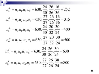 59
3 0 1 4 5
24 26 16
. . . 630. . . 252
30 26 36
th
n n u u u  
4 0 2 4 5
27 26 16
. . . 630. . . 315
27 26 36
th
n n u u u  
5 0 1 3 6
24 20 30
. . . 630. . . 400
30 32 24
th
n n u u u  
6 0 2 3 6
27 20 30
. . . 630. . . 500
27 32 24
th
n n u u u  
7 0 1 4 6
24 26 30
. . . 630. . . 630
30 26 24
th
n n u u u  
8 0 2 4 6
27 26 30
. . . 630. . . 800
27 26 24
th
n n u u u  
 