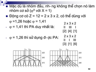 62
 MÆc dï lµ nhãm ®Çu, nh-ng kh«ng thÓ chän nã lµm
nhãm c¬ së (X víi X = 1)
 §éng c¬ cã Z = 12 = 2 x 3 x 2, cã thÓ dïng víi
 =1,26 hoÆc  = 1,41
-  = 1,41 th× PA duy nhÊt lµ:
-  = 1,26 th× sö dông ®-îc PA:
2 x 3 x 2
II III I
[2] [4] [1]
2 x 3 x 2
II I III
[3] [1] [6]
 