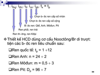 69
1. ithg. i®/c. itt. ics. igb. tx = tp
Ren th-êng, ren K®¹i
Ren ph¶i, ren tr¸i
B-íc ren: QtÕ, Anh, M«®un, PÝt
Chän b-íc ren cÊp sè céng
Chän b-íc ren cÊp sè nh©n
ThiÕt kÕ HCD dïng c¬ cÊu Nooct«ng/Br di trượt:
tiÖn c¸c b-íc ren tiªu chuÈn sau:
Ren quèc tÕ: tp = 1 12
Ren Anh: n = 24  2
Ren M«®un: m = 0,5  3
Ren Pit: Dp = 96  7
 
