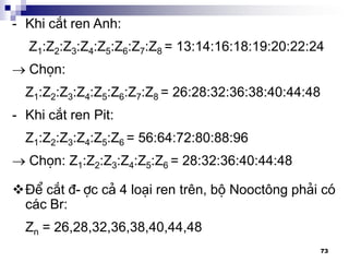 73
- Khi c¾t ren Anh:
Z1:Z2:Z3:Z4:Z5:Z6:Z7:Z8 = 13:14:16:18:19:20:22:24
 Chän:
Z1:Z2:Z3:Z4:Z5:Z6:Z7:Z8 = 26:28:32:36:38:40:44:48
- Khi c¾t ren Pit:
Z1:Z2:Z3:Z4:Z5:Z6 = 56:64:72:80:88:96
 Chän: Z1:Z2:Z3:Z4:Z5:Z6 = 28:32:36:40:44:48
§Ó c¾t ®-îc c¶ 4 lo¹i ren trªn, bé Nooct«ng ph¶i cã
c¸c Br:
Zn = 26,28,32,36,38,40,44,48
 