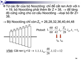 74
Tõ c¸c Br cña bé Nooct«ng: chØ ®Ó c¾t ren Anh víi n
= 19, bé Nooct«ng ph¶i thªm Br Z = 38,  ®Ó t¨ng
®é cøng v÷ng cho c¬ cÊu Nooct«ng lo¹i bá Br Z=
38.
 Bé Nooct«ng chØ cßn:Zn = 26,28,32,36,40,44,48
Ptcbx®:
n
tt gb x p
Z60 42
1. . .i . .i .t t
60 42 28

i®c ibï
VÝ dô: C¾t ren tp=12  bï
48
1.1.1.i . .1.12 12
28

 