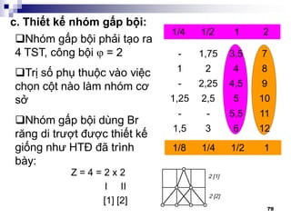 79
11/21/41/8
211/21/4
12631,5
115,5--
1052,51,25
94,52,25-
8421
73,51,75-
c. Thiết kế nhóm gấp bội:
Nhóm gấp bội phải tạo ra
4 TST, công bội  = 2
Trị số phụ thuộc vào việc
chọn cột nào làm nhóm cơ
sở
Nhóm gấp bội dùng Br
răng di trượt được thiết kế
giống như HTĐ đã trình
bày:
Z = 4 = 2 x 2
I II
[1] [2]
 