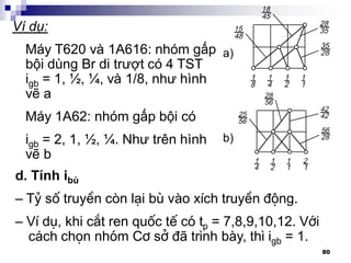 80
Ví dụ:
Máy T620 và 1A616: nhóm gấp
bội dùng Br di trượt có 4 TST
igb = 1, ½, ¼, và 1/8, như hình
vẽ a
Máy 1A62: nhóm gấp bội có
igb = 2, 1, ½, ¼. Như trên hình
vẽ b
a)
b)
d. TÝnh ibï
– Tû sè truyÒn cßn l¹i bï vµo xÝch truyÒn ®éng.
– VÝ dô, khi c¾t ren quèc tÕ cã tp = 7,8,9,10,12. Víi
c¸ch chän nhãm C¬ së ®· tr×nh bµy, th× igb = 1.
 