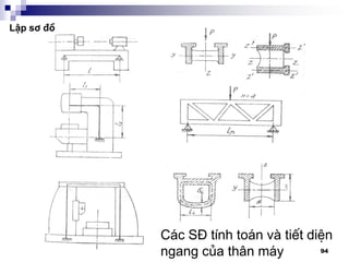94
C¸c S§ tÝnh to¸n vµ tiÕt diÖn
ngang cña th©n m¸y
LËp s¬ ®å
 