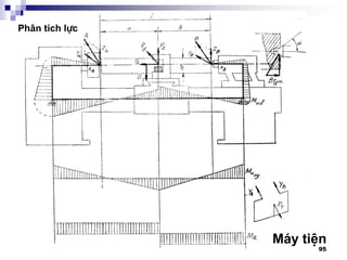 95
Ph©n tÝch lùc
M¸y tiÖn
 