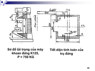 99
TiÕt diÖn tÝnh to¸n cña
trô ®øng
S¬ ®å t¶i träng cña m¸y
khoan ®øng K125,
P = 750 KG
 