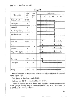 Thiết kế tổ chức thi công