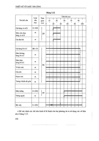 Thiết kế tổ chức thi công