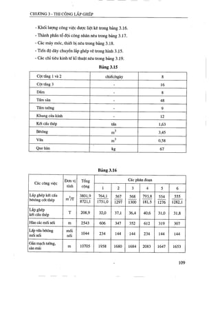 Thiết kế tổ chức thi công