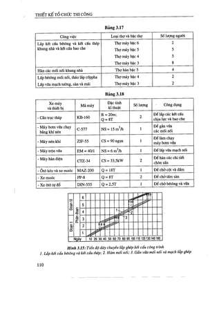 Thiết kế tổ chức thi công