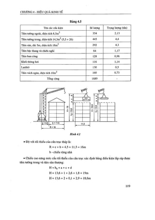 Thiết kế tổ chức thi công