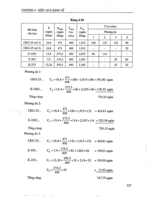 Thiết kế tổ chức thi công