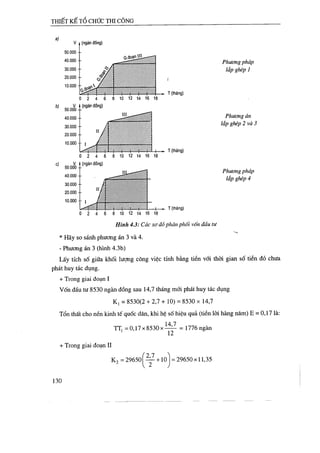 Thiết kế tổ chức thi công