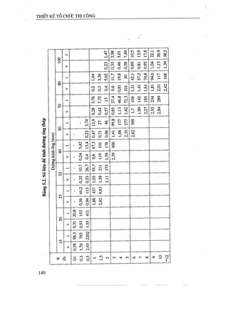 Thiết kế tổ chức thi công