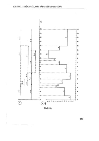 Thiết kế tổ chức thi công