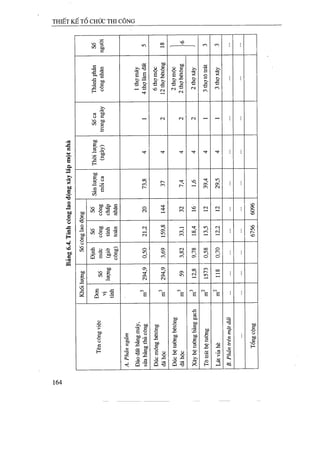 Thiết kế tổ chức thi công