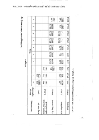 Thiết kế tổ chức thi công
