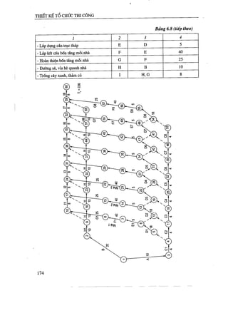 Thiết kế tổ chức thi công