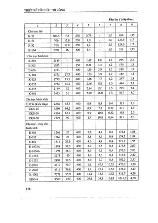 Thiết kế tổ chức thi công