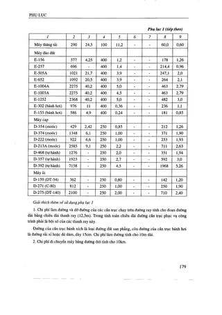 Thiết kế tổ chức thi công
