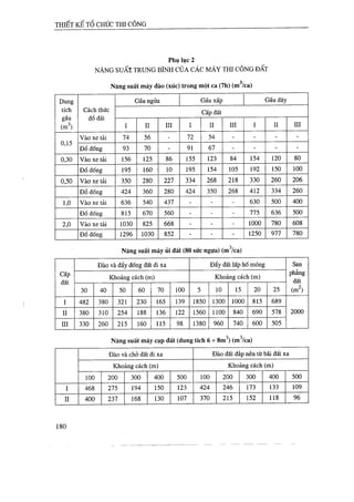 Thiết kế tổ chức thi công
