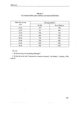 Thiết kế tổ chức thi công