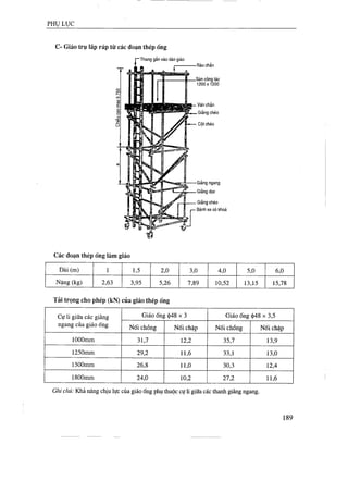 Thiết kế tổ chức thi công